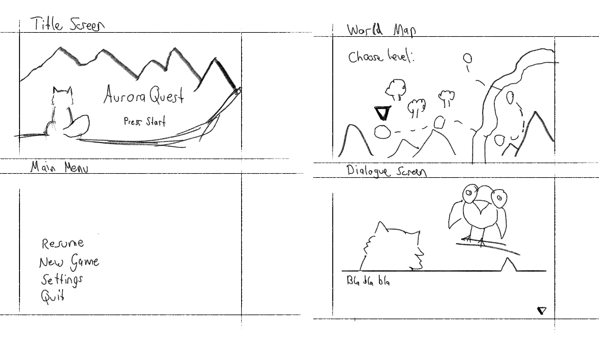 Character concept sketch — early explorations of Anuri's design